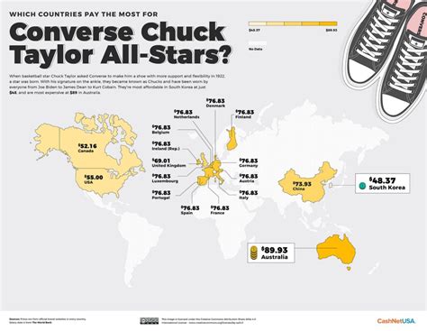 where is converse consumed.